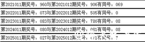 041期姜山排列三预测奖号：奖号类型参考