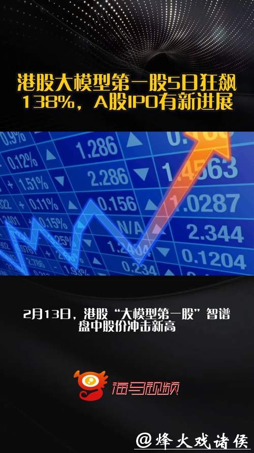 港股大模型第一股5日狂飙138%,A股IPO有新进展 港股大模型第一股5日狂飙138%,A股IPO有新进展