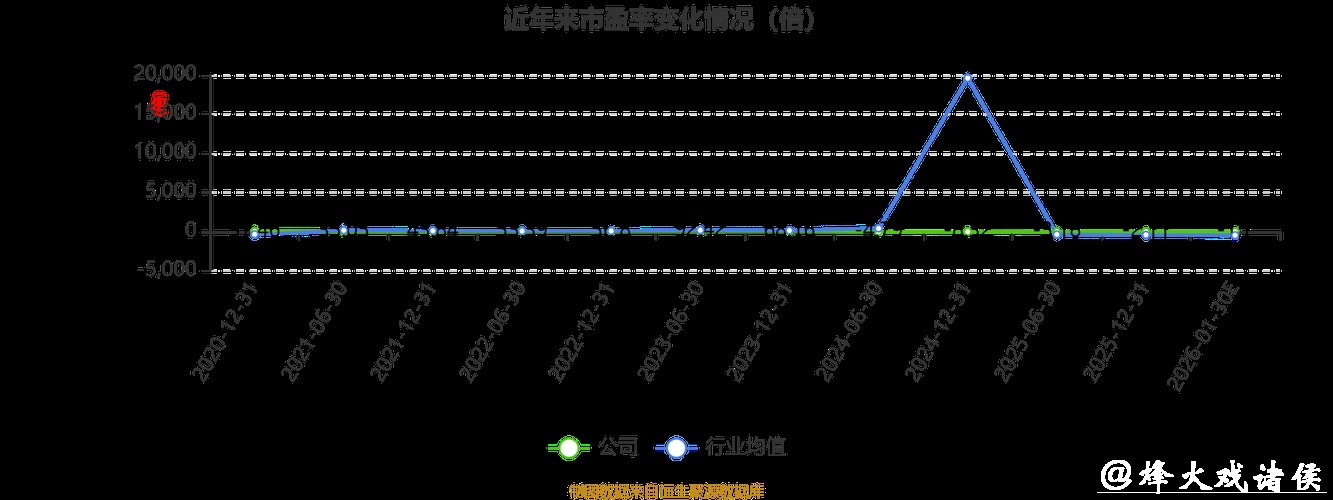 ST银江2025年预亏超17亿,涉虚假陈述索赔案仍在推进 ST银江2025年预亏超17亿,涉虚假陈述索赔案仍在推进