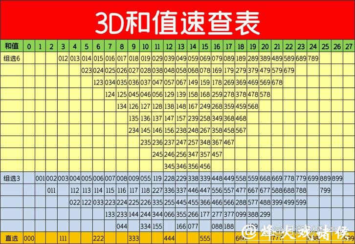 041期跟班福彩3D预测奖号:和值参考 041期跟班福彩3D预测奖号:和值参考