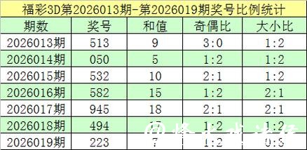 041期跟班福彩3D预测奖号:和值参考 041期跟班福彩3D预测奖号:和值参考