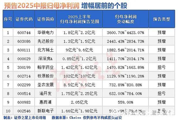 华控赛格2025年业绩预亏，仲裁纠纷与股东减持引关注