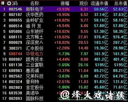 华控赛格2025年业绩预亏，仲裁纠纷与股东减持引关注