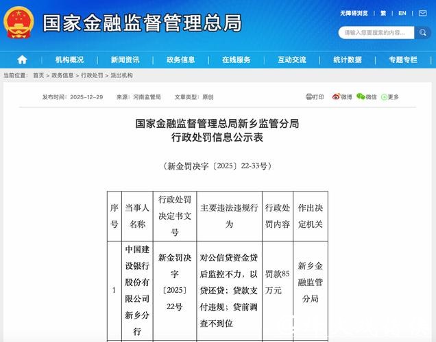 建设银行新乡分行被罚97万元：违反金融统计相关规定等