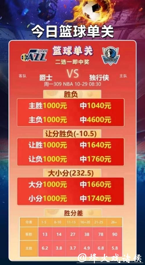 NBA火热进行要无限红单?这些篮彩专家助力前行