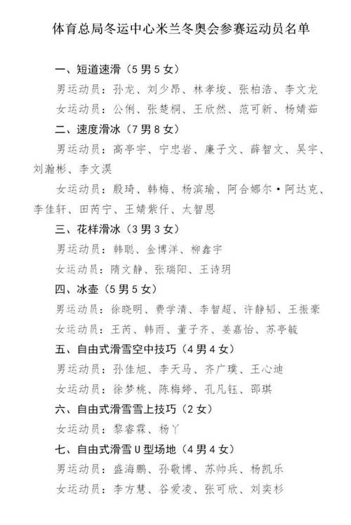 米兰冬奥会参赛运动员名单公布